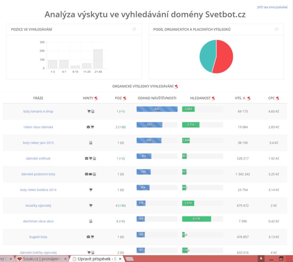 SERP Analyzer - analýza domény nebo URL adresy